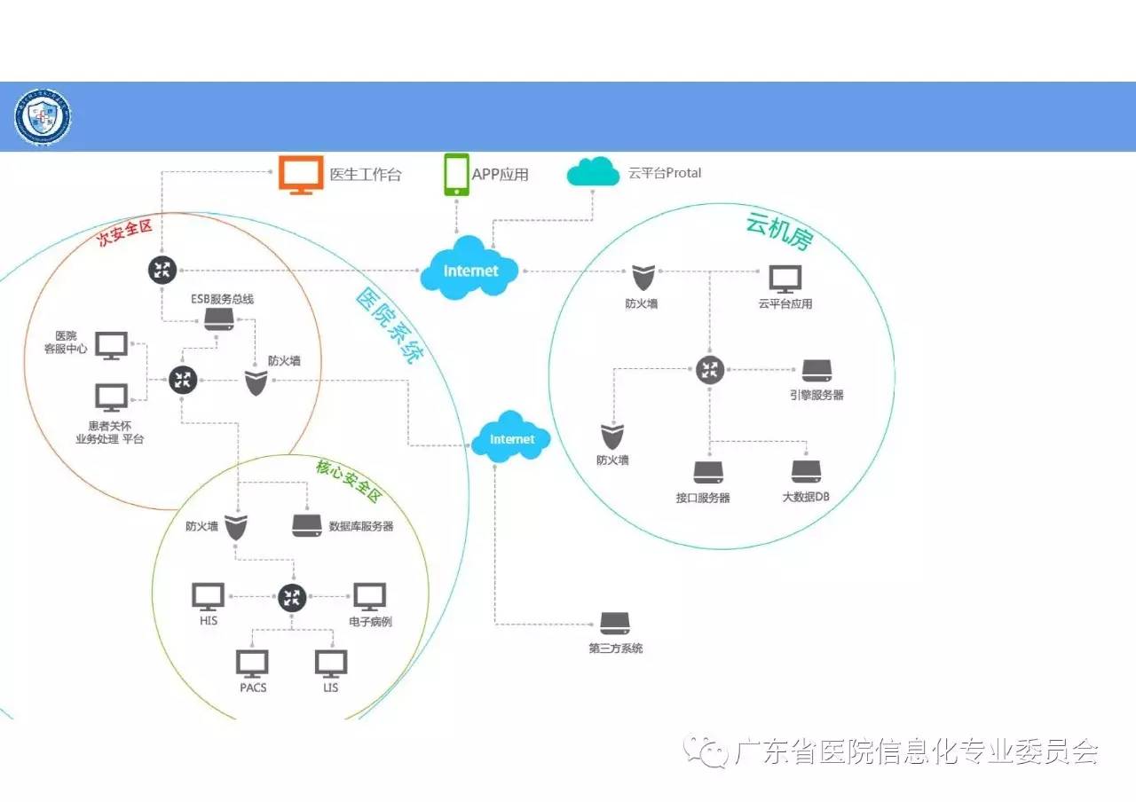 賦能醫療未來 華南醫院信息網絡大會聚焦互聯網醫院建設與信息服務平臺發展